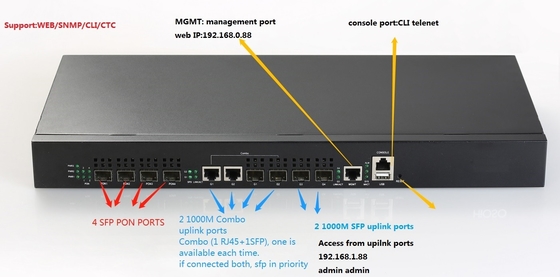 1つのUの棚のHioso EPON OLT 4 Pon 2 SFP GE 2のコンボの港20KMの最高の間隔