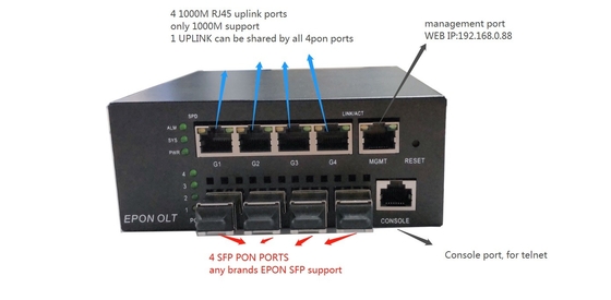 FTTHの解決のための小型4 HiOSO EPON OLTの黒の金属DC12V 5A 1000MのアップリンクOLT